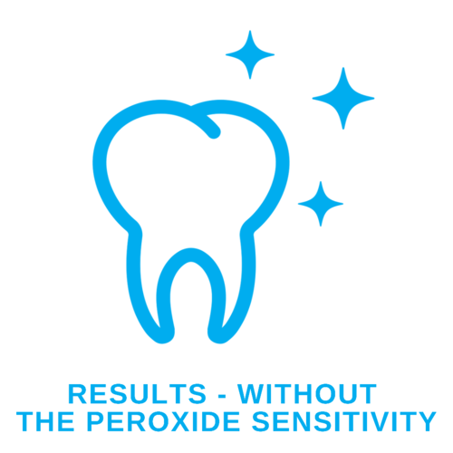 Smile360 Teeth Whitening Canada