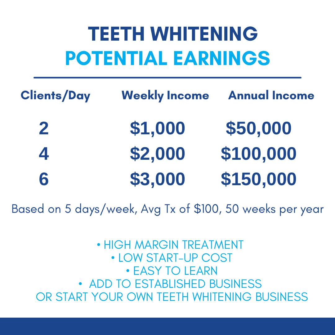 THE ESSENTIALS - Teeth Whitening Business Kit