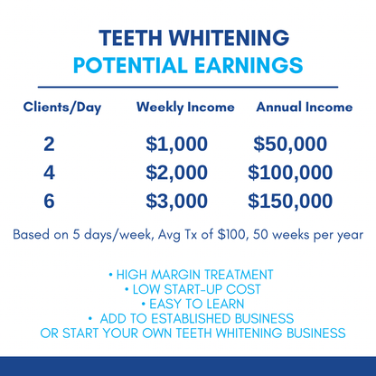 THE ESSENTIALS - Teeth Whitening Business Kit